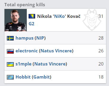 拳头官方：多队选手新冠检测呈阳性 将在单独房间内参赛